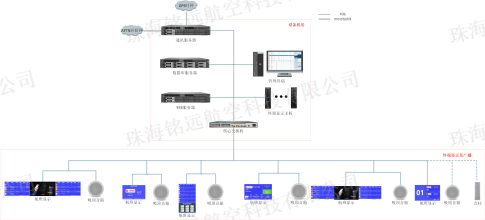 FIDS-105A型航班信息顯示系統(tǒng)2(水印).png