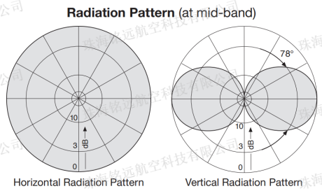 1752716872602023.png K552031型VHF天線2.png