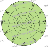 1752717123116997.png CXL3-1LW型VHF天線3.png